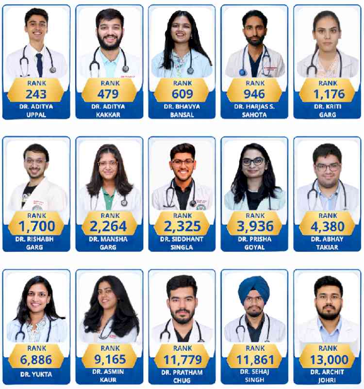 DMC&H Students Shine in NEET PG Examination