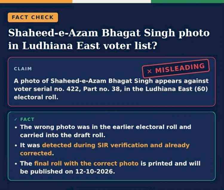 Claim Regarding Shaheed Bhagat Singh’s Photograph in Ludhiana East Voter List Is Misleading