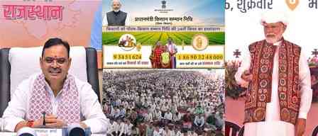 Over 66 lakh farmers in Rajasthan benefitted under PM-KISAN scheme: CM Sharma